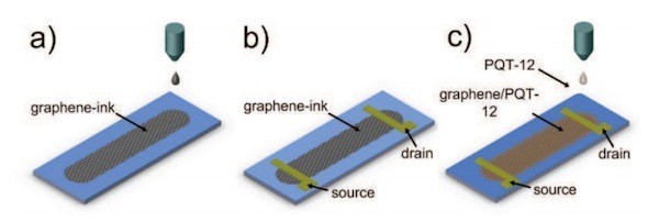 吃進(jìn)去的是石墨吐出來的是電路:劍橋大學(xué)研發(fā)出噴墨打印機(jī)打印電路技術(shù)_IT新聞_博客園