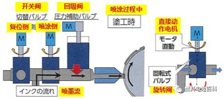 研學丨豐田Mirai二代燃料電池電堆生產(chǎn)技術(shù)(一)
