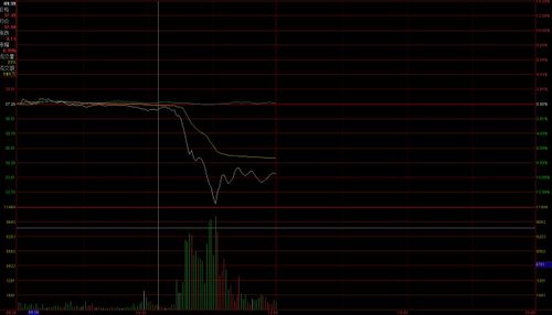 光刻膠雙雄驚現大跌，投資者信心受挫，油墨研發前景引人深思